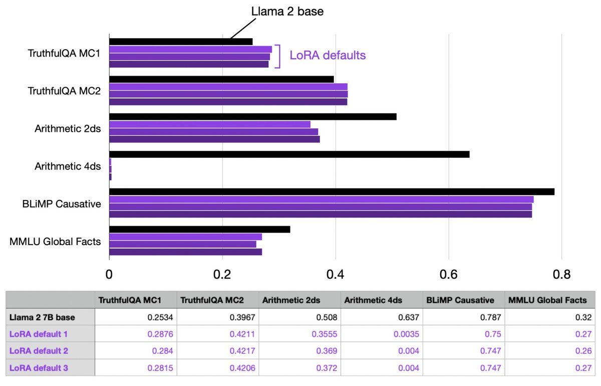 Optimizing LORA Performance in Jellymon AI for Faster Inference
